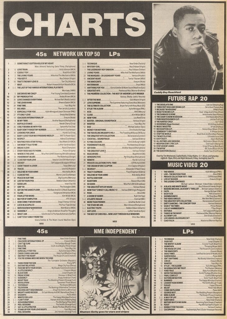 Future Rap Chart 11 Feb 1988
