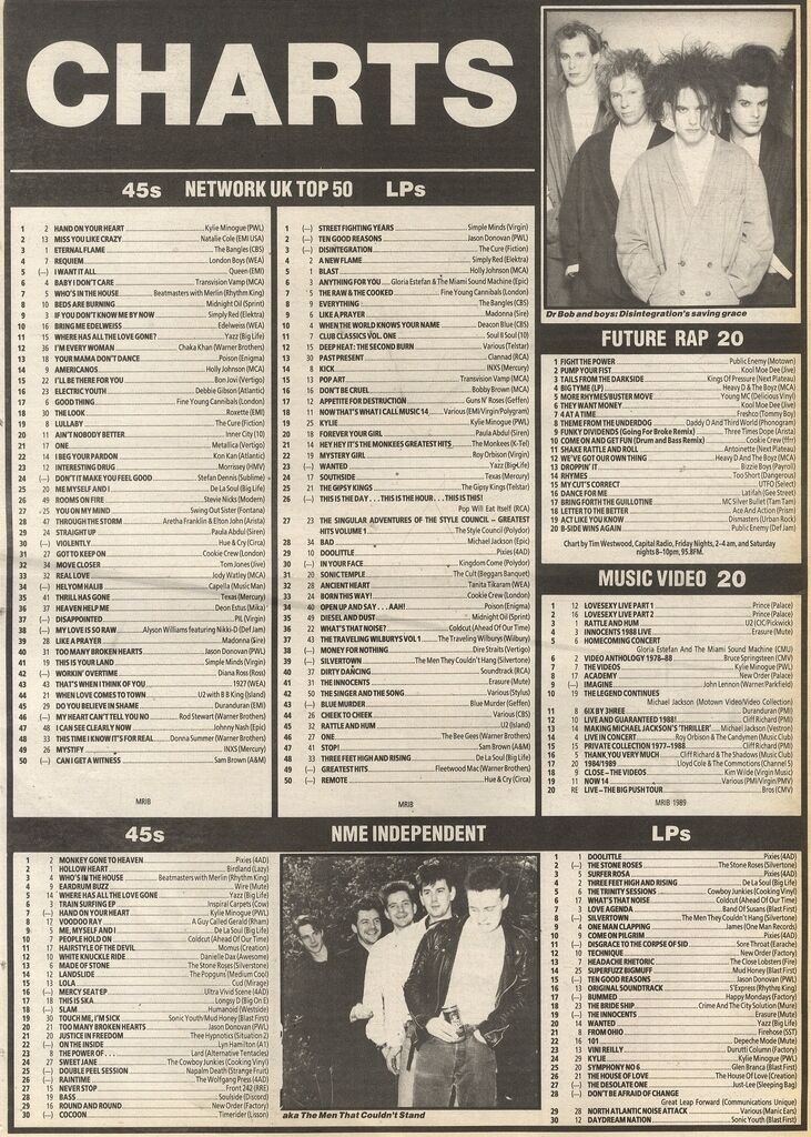 Future Rap Chart 13 May 1989