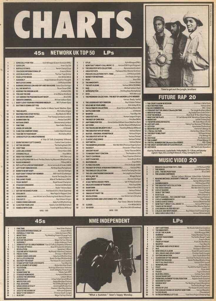 Future Rap Chart 14 Jan 1989