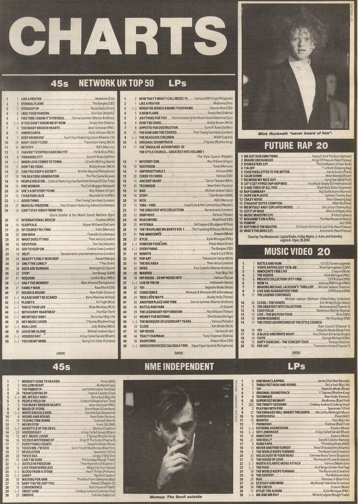 Future Rap Chart 15 April 1989