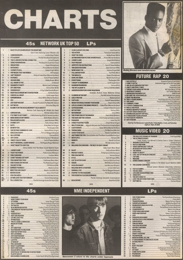 Future Rap Chart 15 July 1989