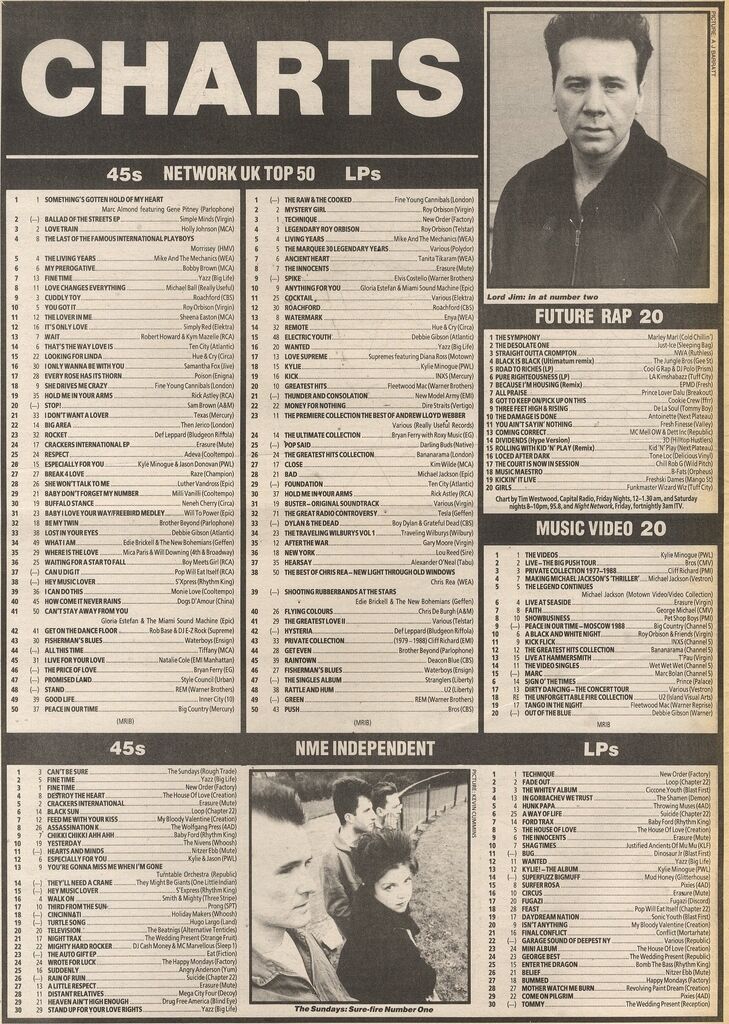 Future Rap Chart 18 Jan 89