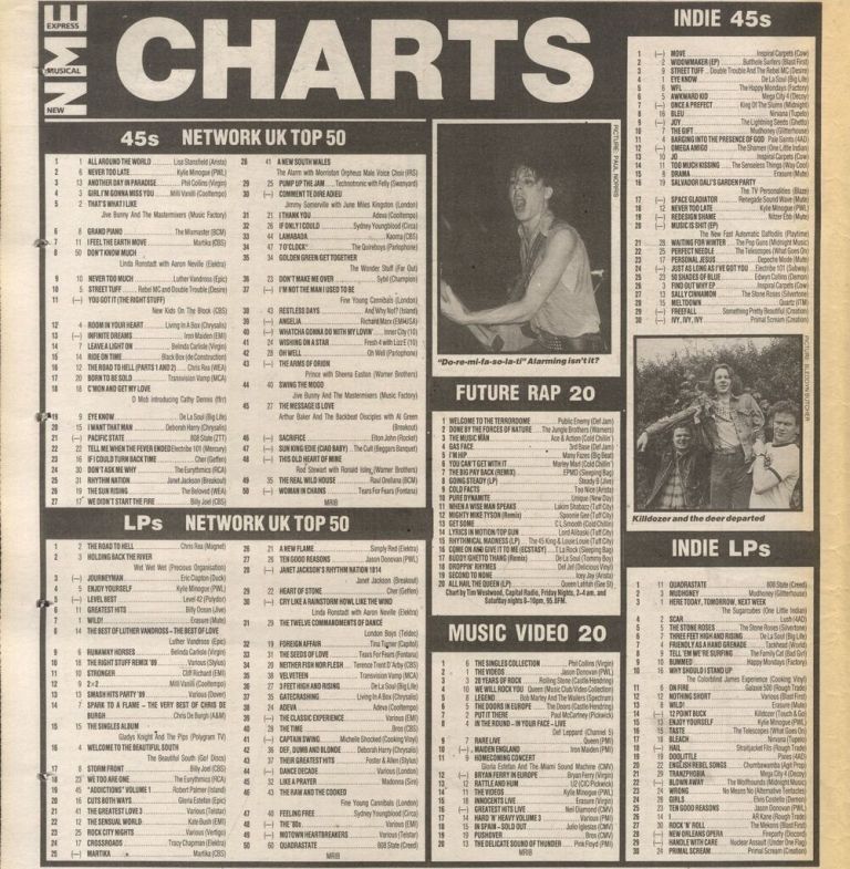 Future Rap Chart 18 Nov 1989