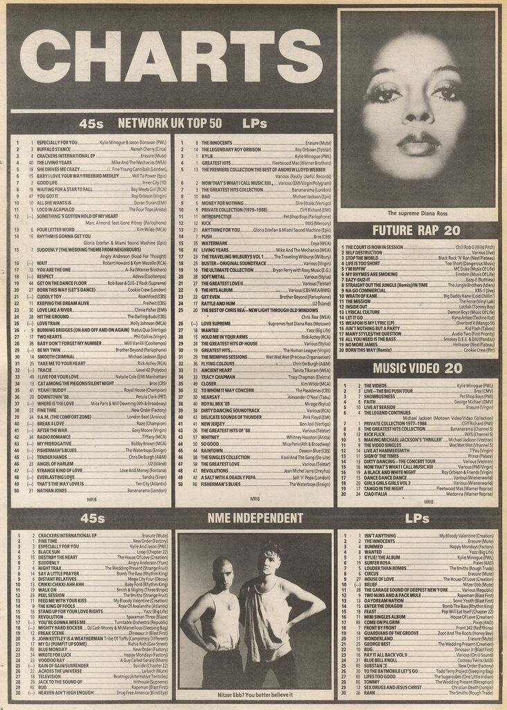 Future Rap Chart 21 Jan 1989