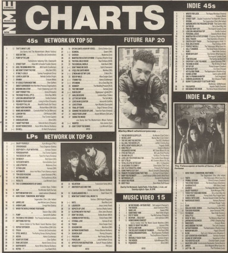 Future Rap Chart 21 Oct 1989