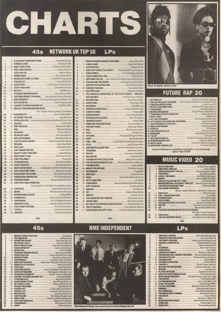 Future Rap Chart 22 April 1989