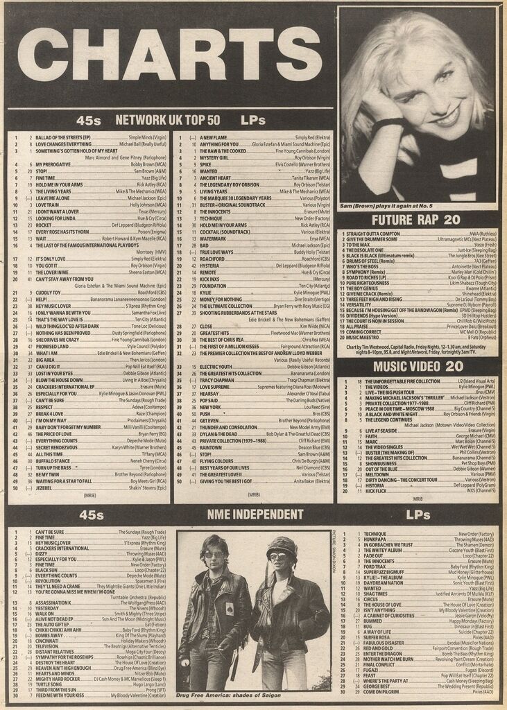 Future Rap Chart 25 Feb 1989