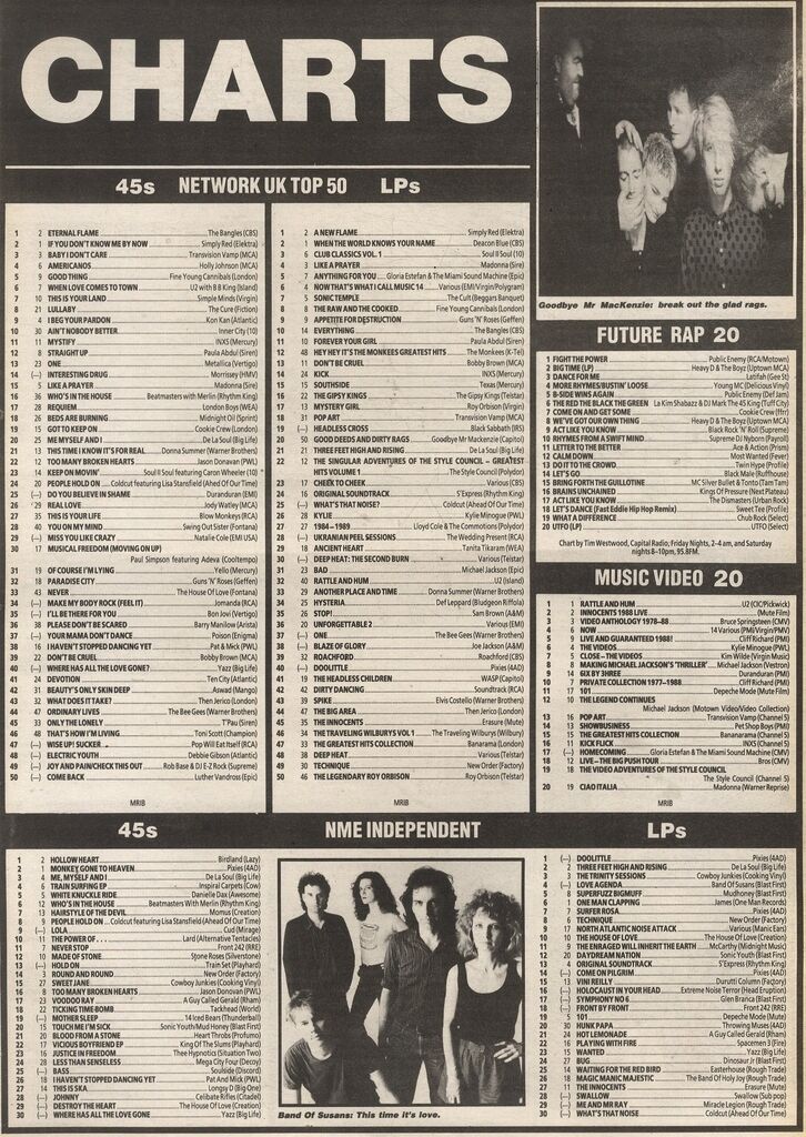 Future Rap Chart 29 April 1989