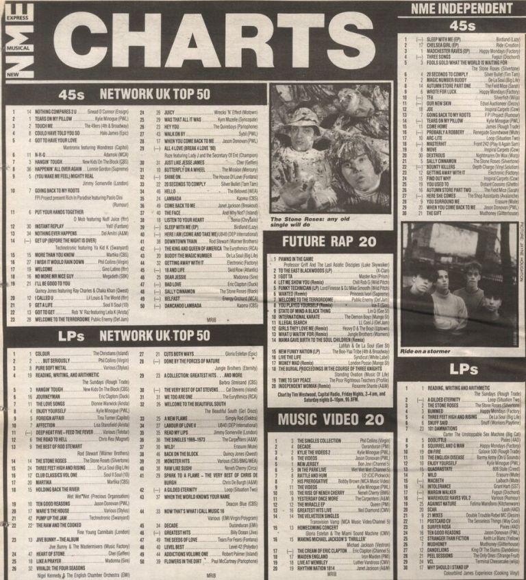 Future Rap Chart 3 Feb 1990