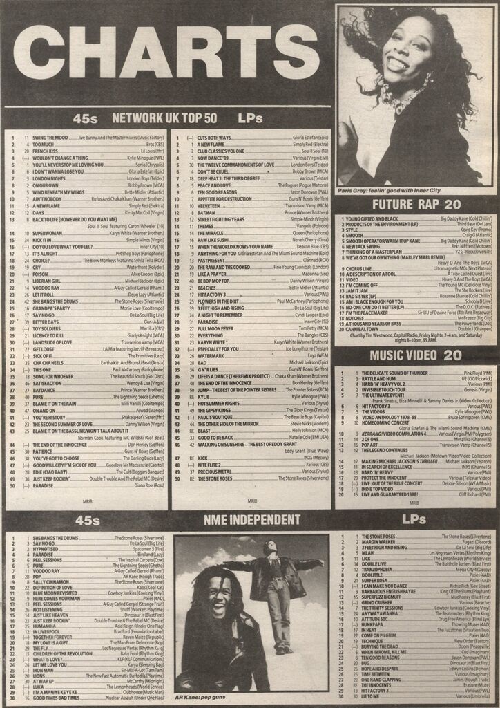 Future Rap Chart 5 Aug 89