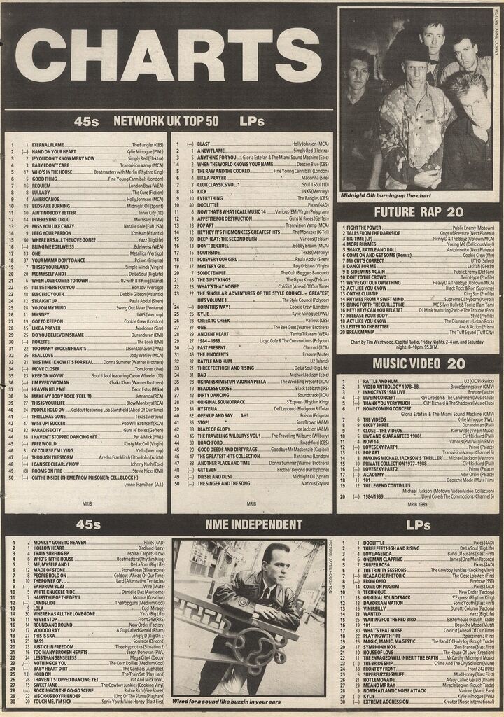 Future Rap Chart 6 May 1989