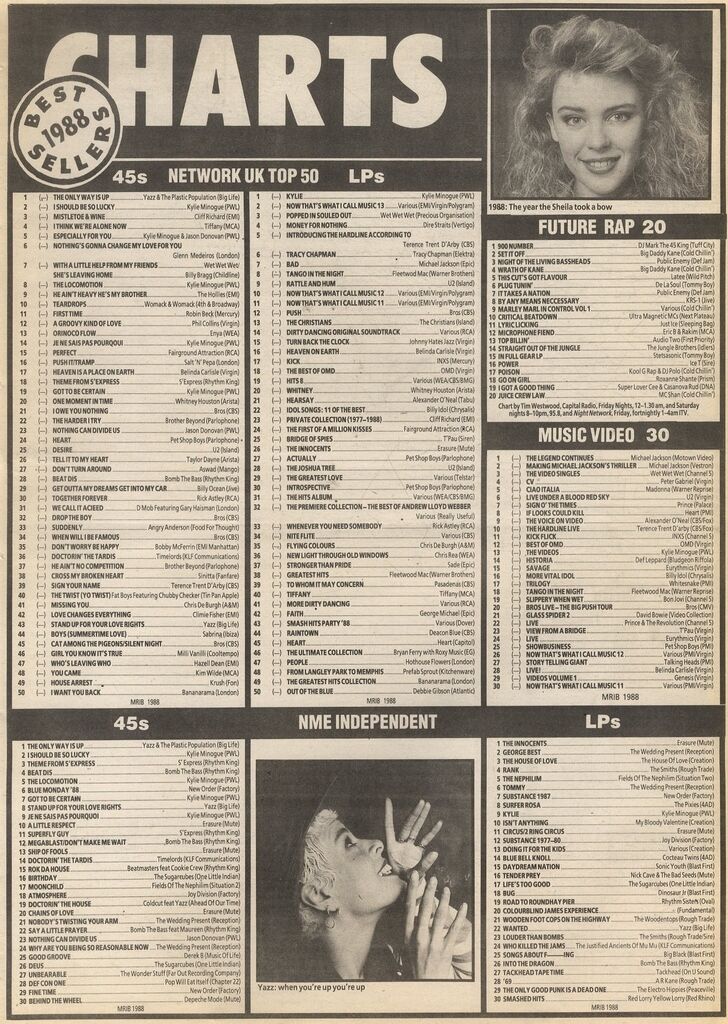Future Rap Chart 7 Jan 1989