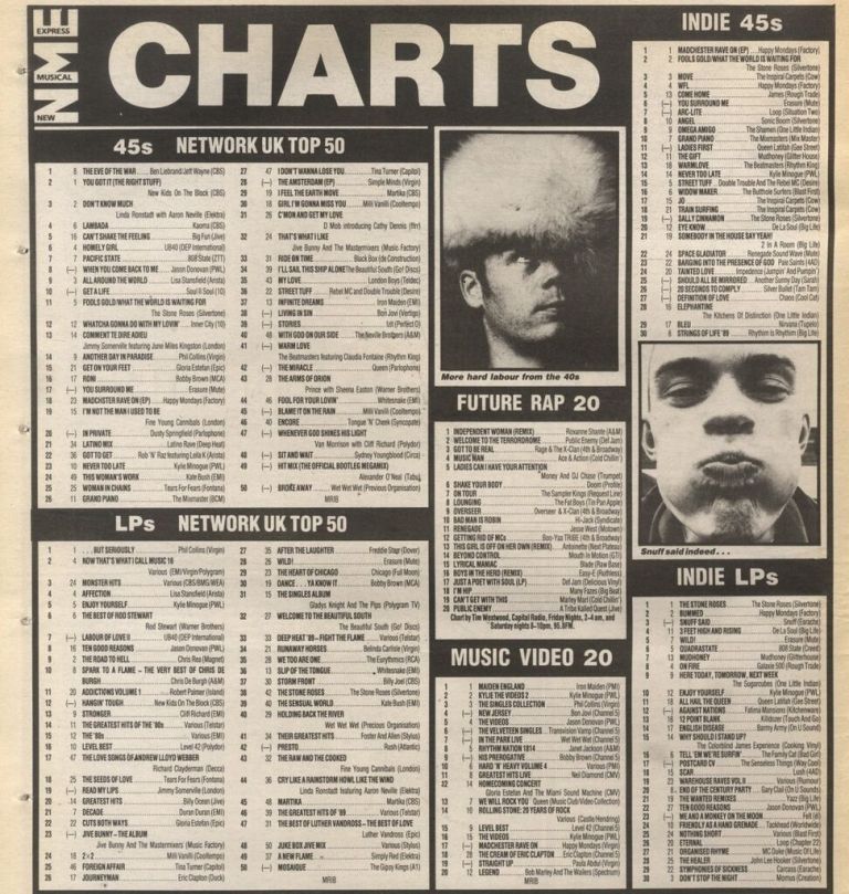 Future Rap Chart 9 Dec 1989
